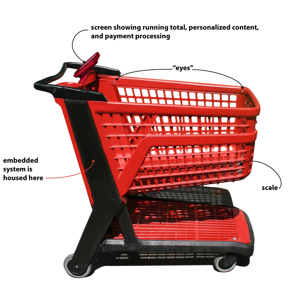 Automated Shopping Cart